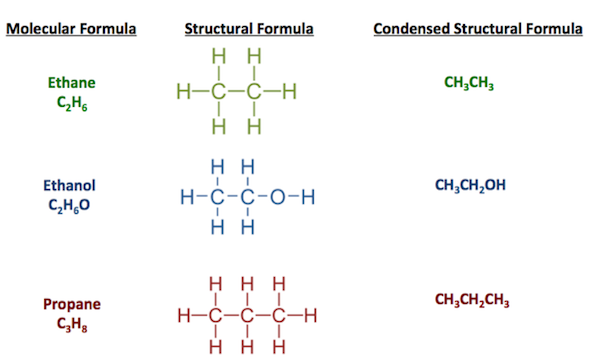 chemical formula calculator elements